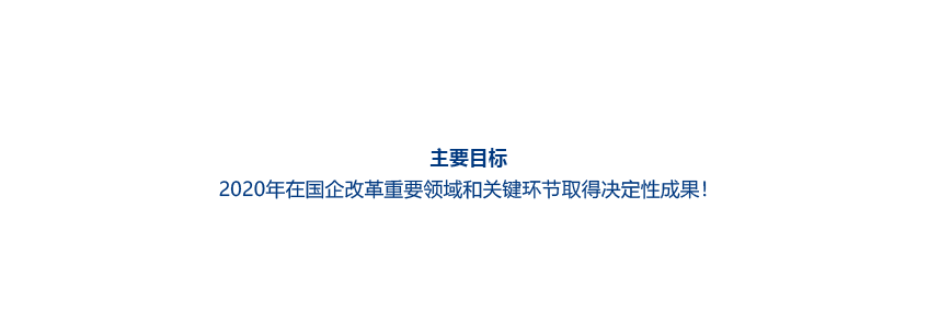 矢量智能對象--國資改革