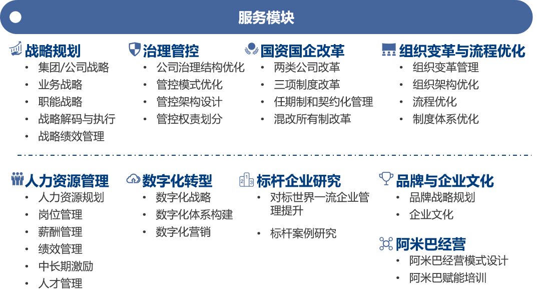 能源化工行業(yè)服務(wù)