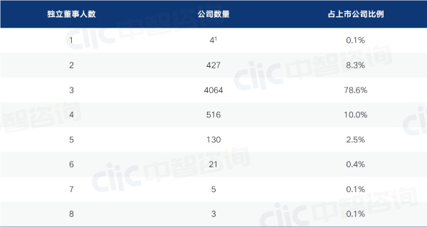 圖1