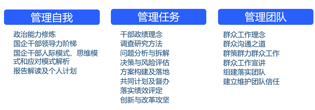 1套精準(zhǔn)體系化的培養(yǎng)課程