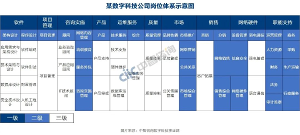 圖片1 任職資格體系