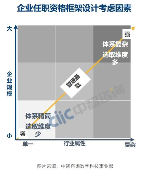 圖片4 任職資格體系