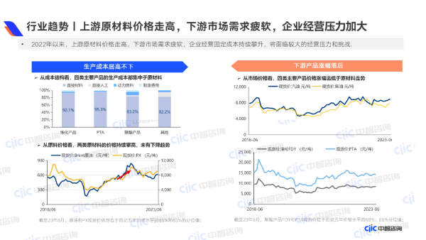 行業(yè)趨勢