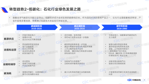 轉(zhuǎn)型趨勢2-低碳化