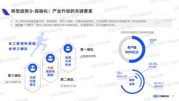 轉(zhuǎn)型趨勢3-高端化