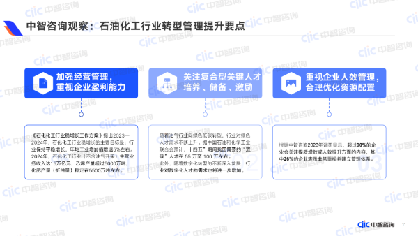 中智咨詢觀察：石油化工行業(yè)轉(zhuǎn)型管理提升要點