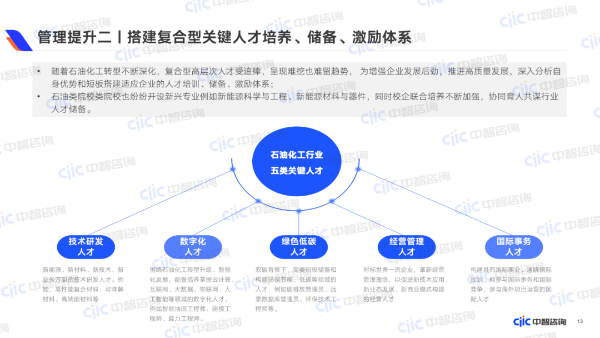 管理提升二