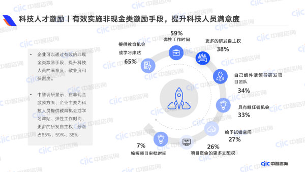 科技人才激勵  有效實施非現(xiàn)金類激勵手段，提升科技人員滿意度