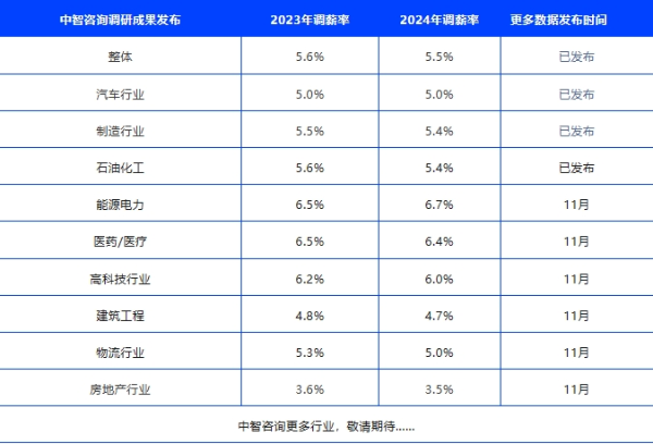 行業(yè)數(shù)據(jù)