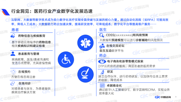 醫(yī)藥行業(yè)產(chǎn)業(yè)數(shù)字化發(fā)展迅速