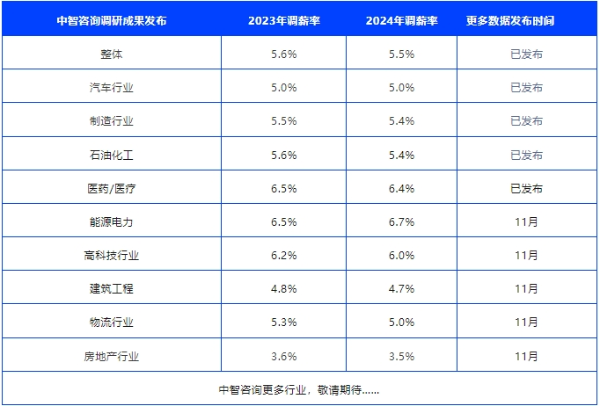行業(yè)數(shù)據(jù)