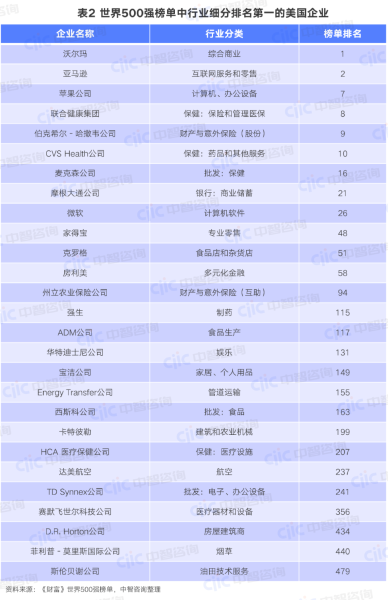 從戰(zhàn)略定位、商業(yè)模式、組織架構(gòu)看一流企業(yè)戰(zhàn)略設(shè)計(jì)-圖2 從戰(zhàn)略定位、商業(yè)模式、組織架構(gòu)看一流企業(yè)戰(zhàn)略設(shè)計(jì)-圖2