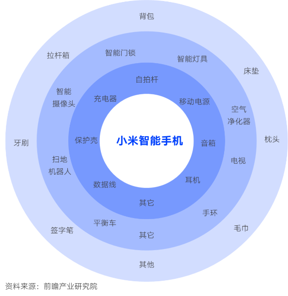 從戰(zhàn)略定位、商業(yè)模式、組織架構(gòu)看一流企業(yè)戰(zhàn)略設(shè)計(jì)-圖3