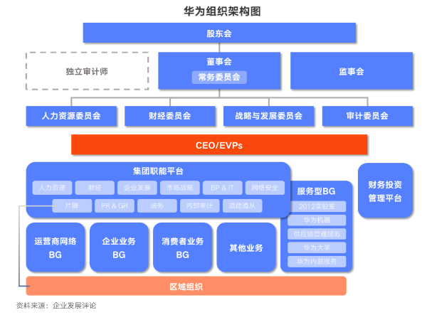 從戰(zhàn)略定位、商業(yè)模式、組織架構(gòu)看一流企業(yè)戰(zhàn)略設(shè)計(jì)-圖4 從戰(zhàn)略定位、商業(yè)模式、組織架構(gòu)看一流企業(yè)戰(zhàn)略設(shè)計(jì)-圖4