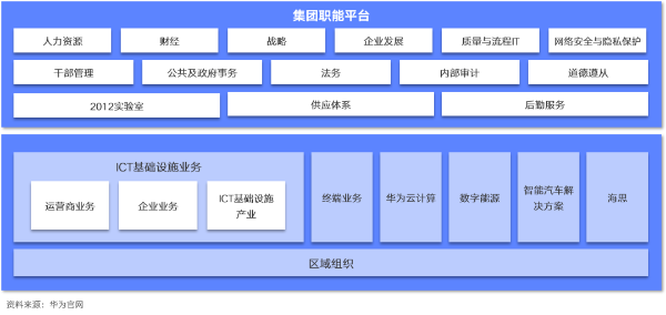 從戰(zhàn)略定位、商業(yè)模式、組織架構(gòu)看一流企業(yè)戰(zhàn)略設(shè)計(jì)-圖5
