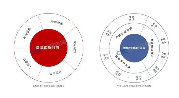 二十大干部篇圖片 二十大干部篇圖片