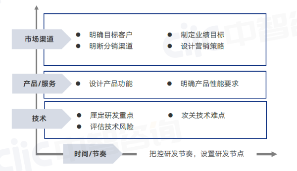 c 實施路徑