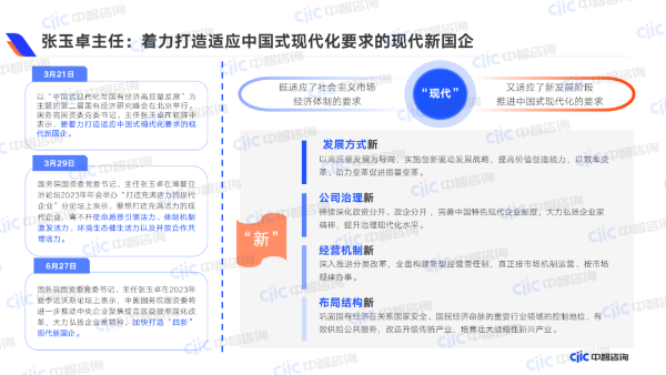 著力打造適應中國式現(xiàn)代化要求的現(xiàn)代新國企 著力打造適應中國式現(xiàn)代化要求的現(xiàn)代新國企