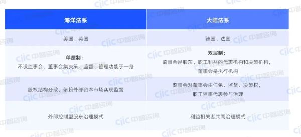 全球兩大治理體系 全球兩大治理體系