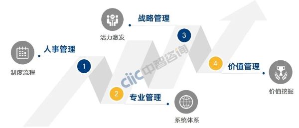 人力資源管理演變的四個(gè)階段 人力資源管理演變的四個(gè)階段