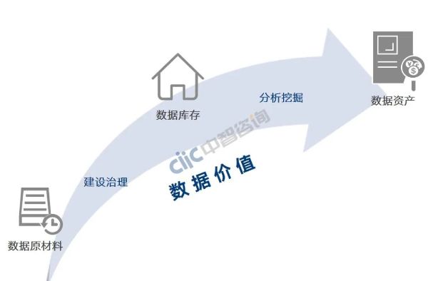 數(shù)據(jù)價(jià)值 數(shù)據(jù)價(jià)值