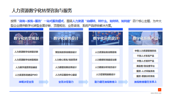 中智咨詢?nèi)肆Y源數(shù)字化轉(zhuǎn)型咨詢服務(wù).png 中智咨詢?nèi)肆Y源數(shù)字化轉(zhuǎn)型咨詢服務(wù).png