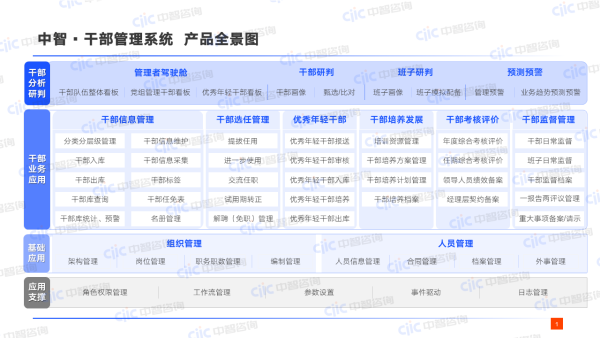 中智干部管理系統(tǒng)干部全景圖.PNG 中智干部管理系統(tǒng)干部全景圖.PNG