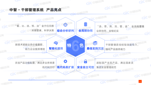 中智干部管理系統(tǒng)產(chǎn)品亮點(diǎn).PNG 中智干部管理系統(tǒng)產(chǎn)品亮點(diǎn).PNG