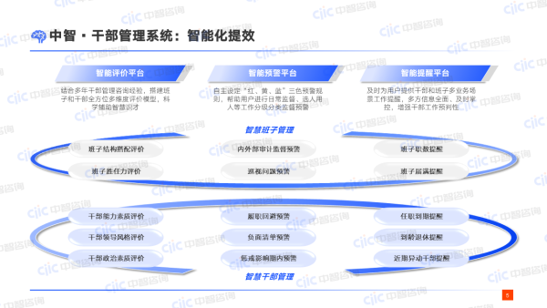 中智干部管理系統(tǒng)-智能化提效.PNG 中智干部管理系統(tǒng)-智能化提效.PNG