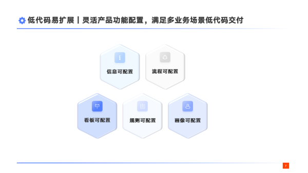 低代碼易擴(kuò)展.PNG 低代碼易擴(kuò)展.PNG