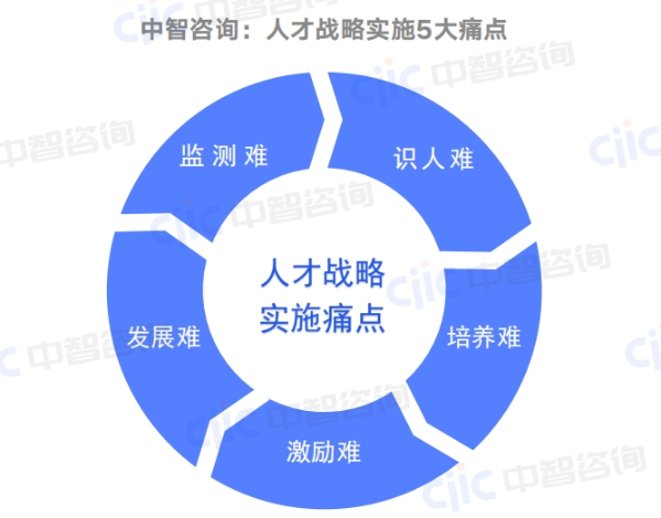 數(shù)字化人才畫像1 數(shù)字化人才畫像1