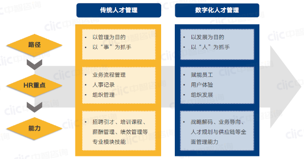 人才管理五步走1 人才管理五步走1
