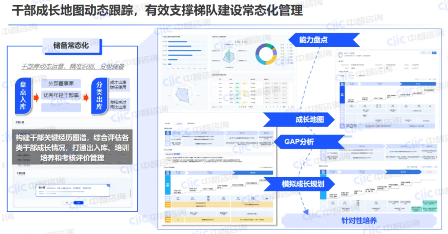 干部成長地圖