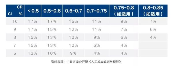 舉例
