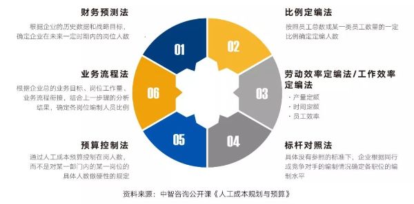 人員編制方法 人員編制方法