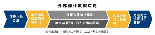 外部標(biāo)桿數(shù)據(jù)應(yīng)用 外部標(biāo)桿數(shù)據(jù)應(yīng)用