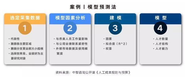 案例 模型預(yù)測法 案例 模型預(yù)測法