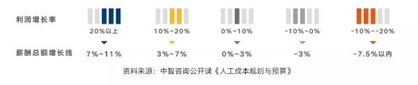 投資效率類指標(biāo)應(yīng)用實(shí)踐 投資效率類指標(biāo)應(yīng)用實(shí)踐
