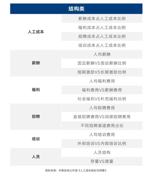 結(jié)構(gòu)類 結(jié)構(gòu)類