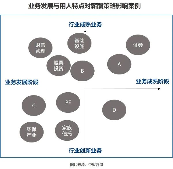 業(yè)務(wù)發(fā)展與用人特點(diǎn)對(duì)薪酬策略影響案例 業(yè)務(wù)發(fā)展與用人特點(diǎn)對(duì)薪酬策略影響案例